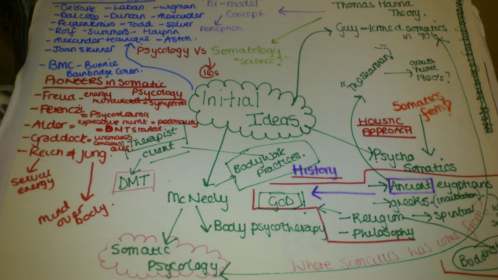 Modern dance topics image